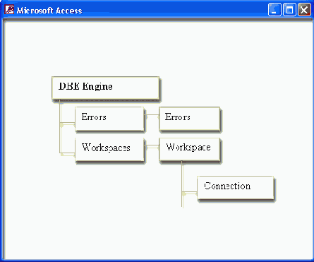         ODBCDirect
