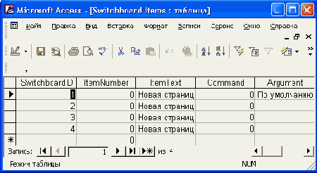 Отображение свойств таблицы Employees на схеме данных