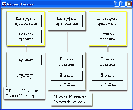 Распределение функций между клиентом и сервером