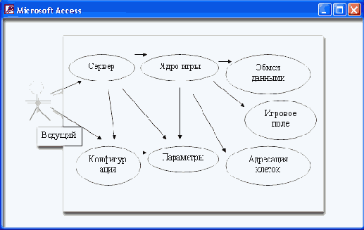 Сервер 