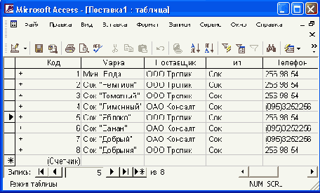      Access