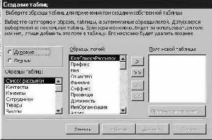 Создание таблиц простейшим способом