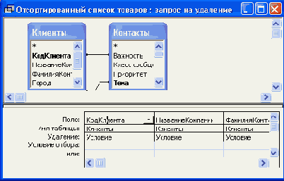Отображение в сводной таблице данных по клиентам