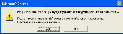 Итоговые данные по строкам сводной таблицы