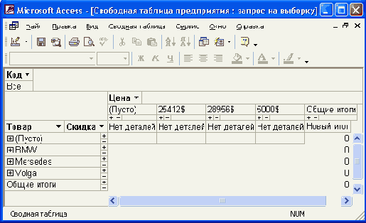 Сводная таблица со скрытыми общими итогами