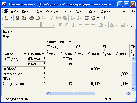 Сводная таблица