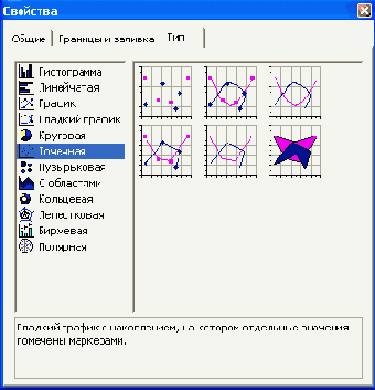 Изменение типа сводной диаграммы