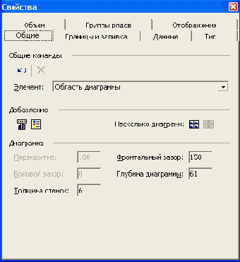 Диалоговое окно Свойства запроса