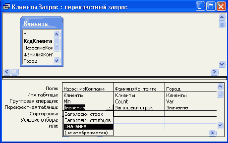 Результирующее множество перекрестного запроса